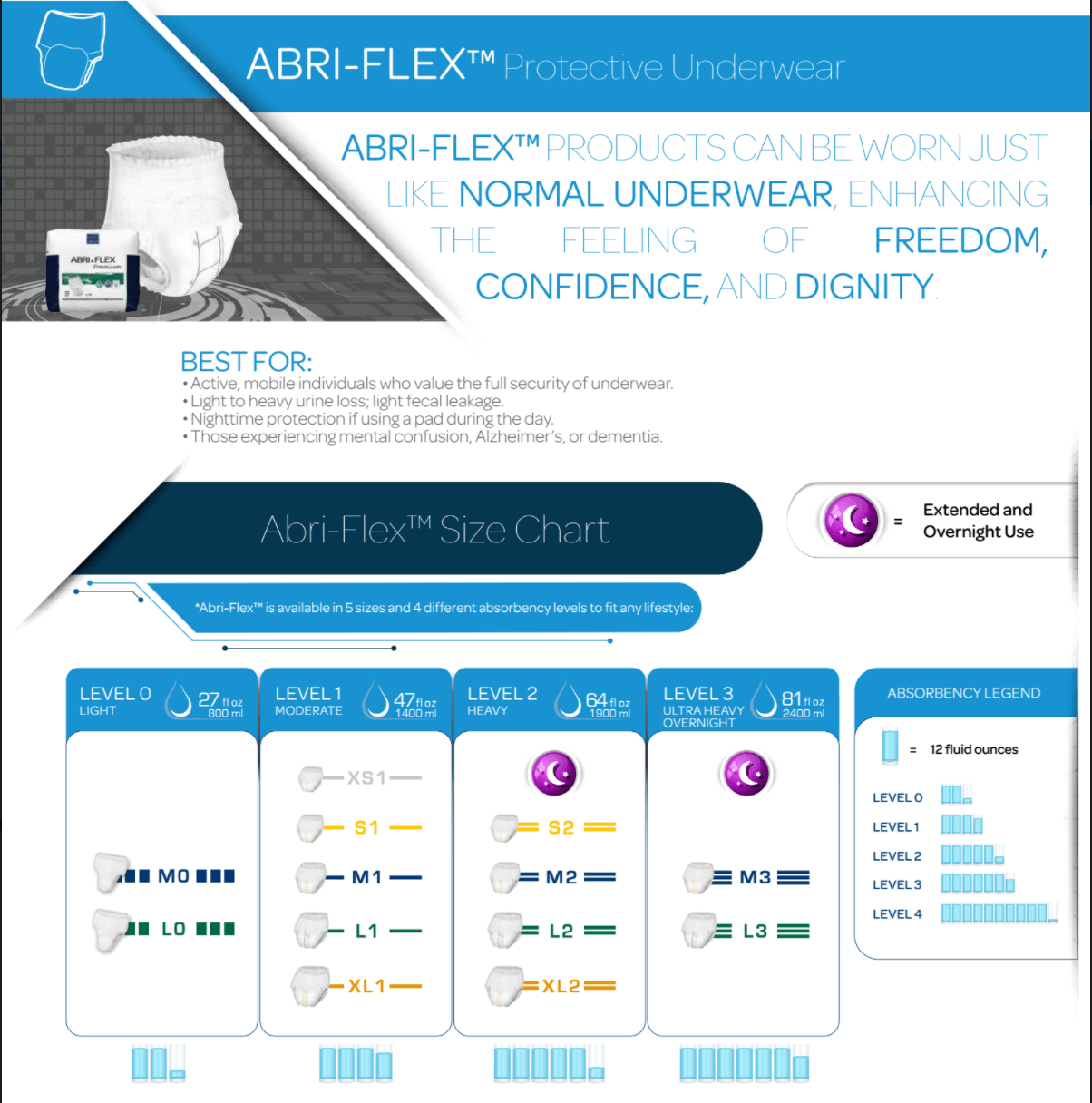 Abena Abri-Flex Premium Incontinence Underwear Abena Abri-Flex Premium Incontinence Underwear Overnight Undewear Abena - Americare Medical Supply